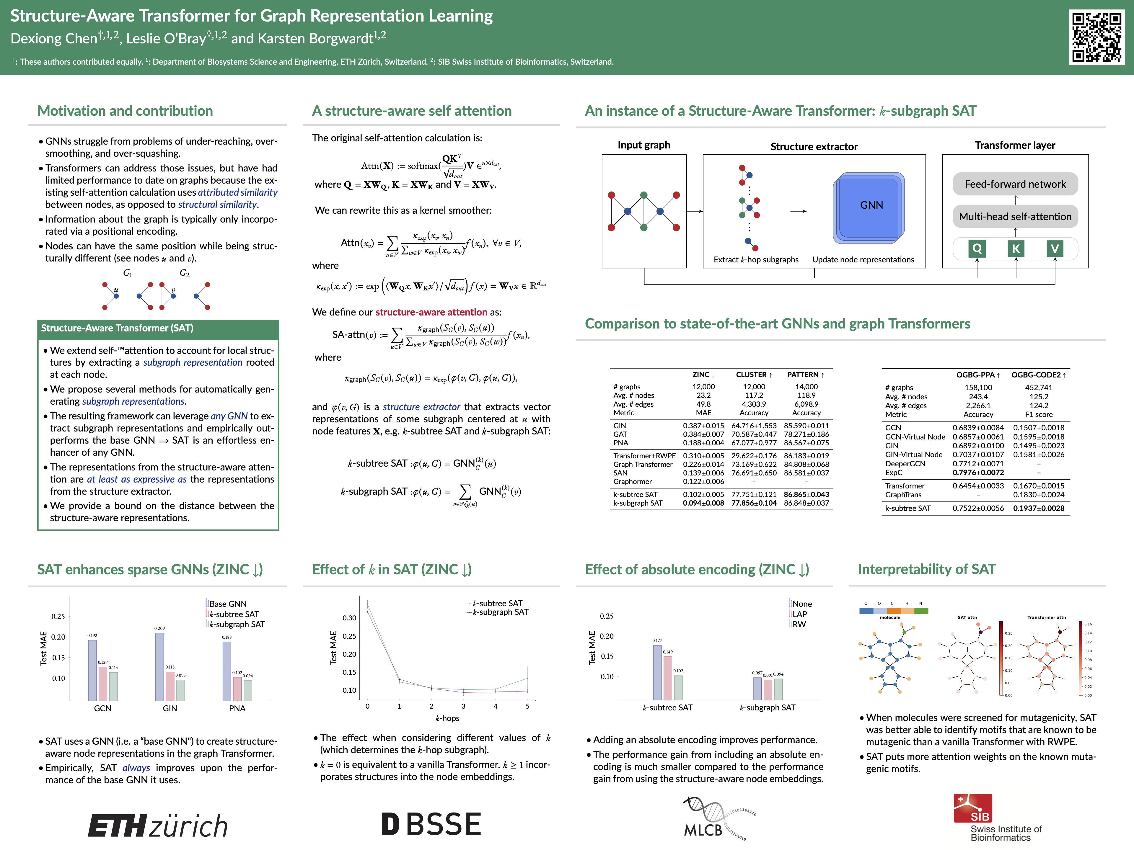 icml workshop on graph representation learning and beyond